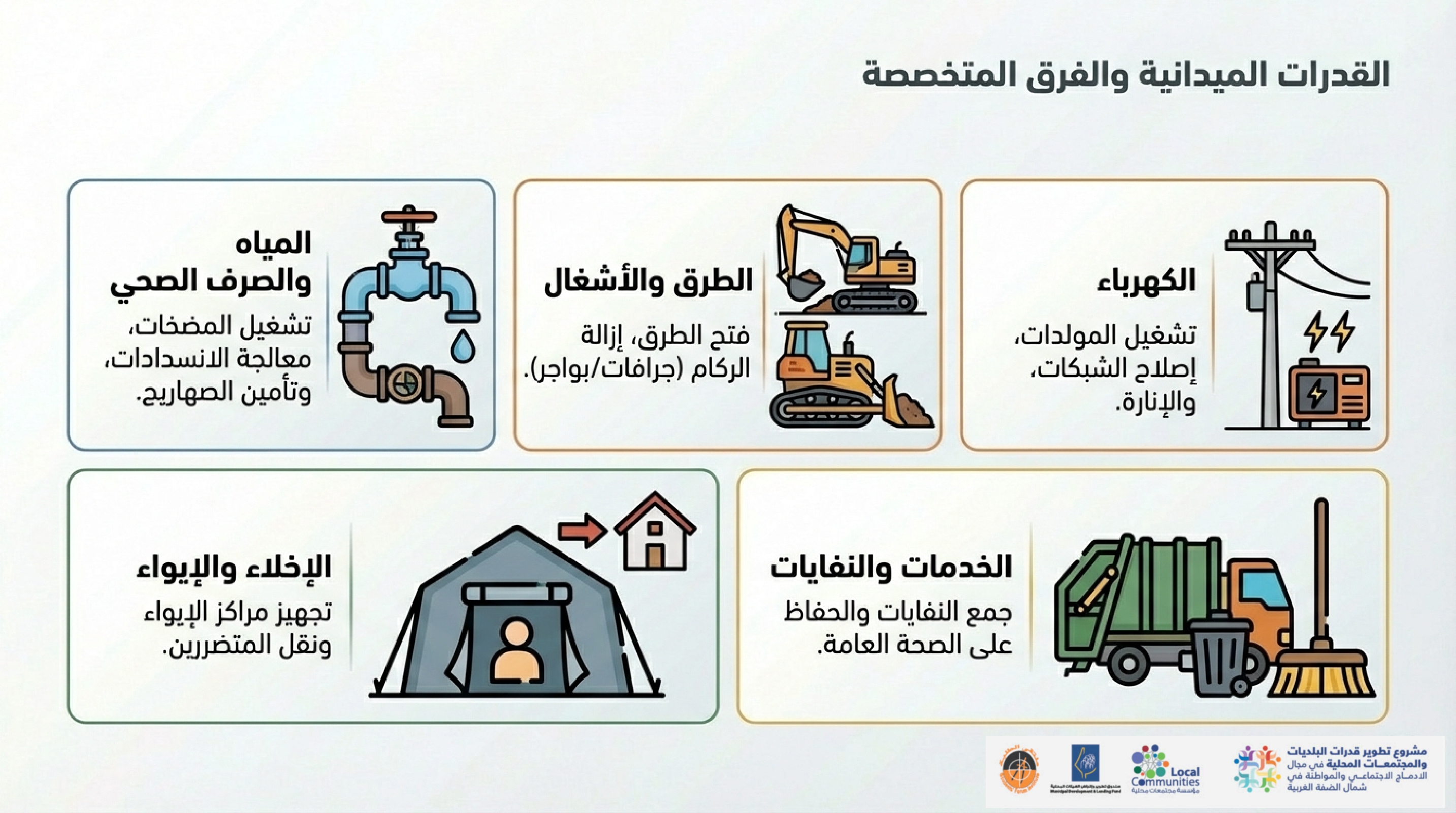 Nablus Crisis Readiness Plan page 0006