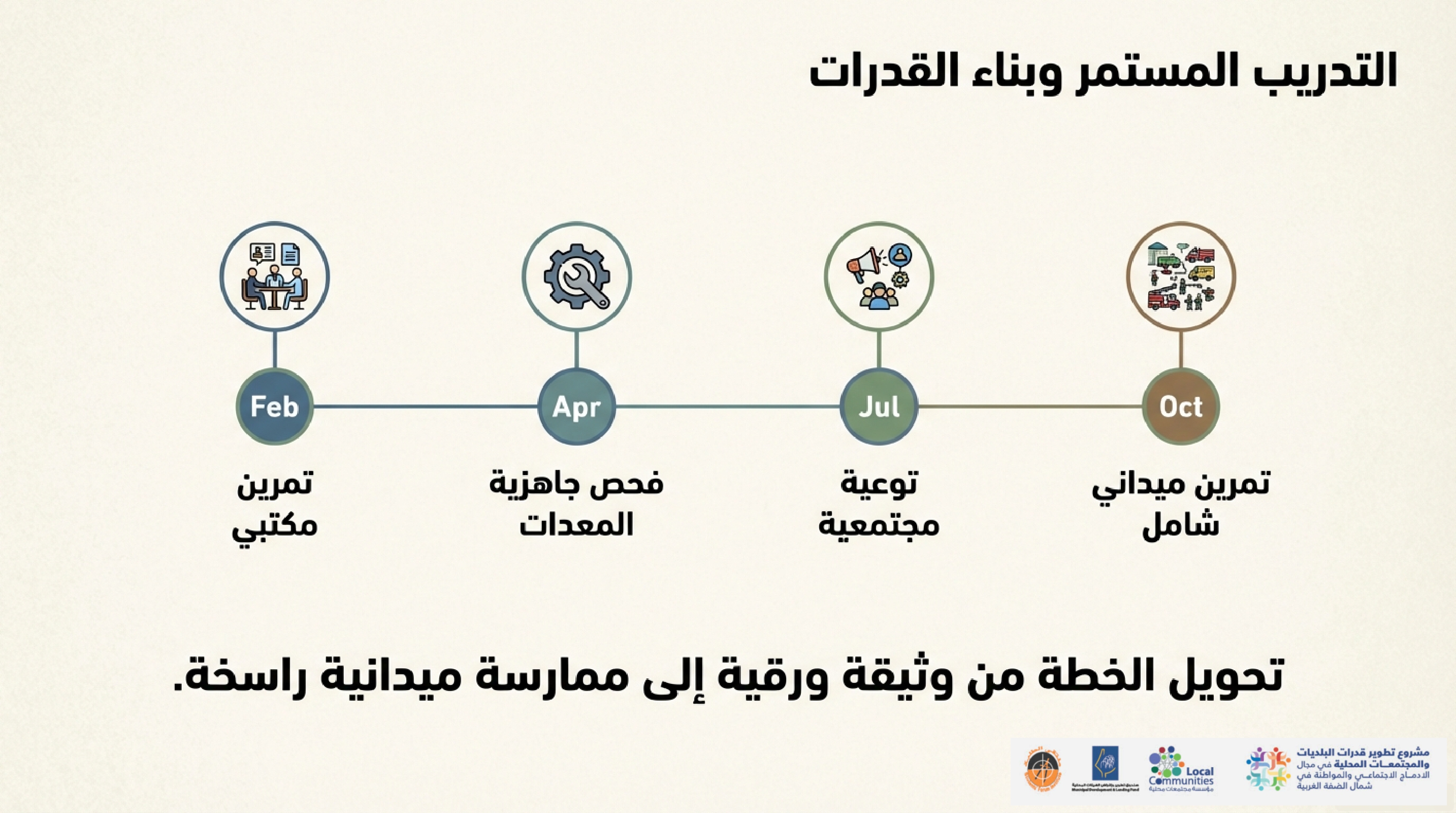 Nablus Crisis Readiness Plan page 0013